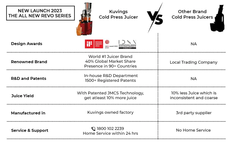 Kuvings REVO Series Professional Cold Press Whole Slow Juicer, World's First Juicer with Patented Automatic-Cutting Auger to reduce juicing time (REVO830 Red   Smoothie & Sorbet)